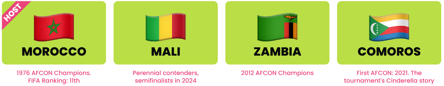 Your Complete Guide to AFCON 2025 webook.com Blog Your Complete Guide to AFCON 2025 webook.com Blog