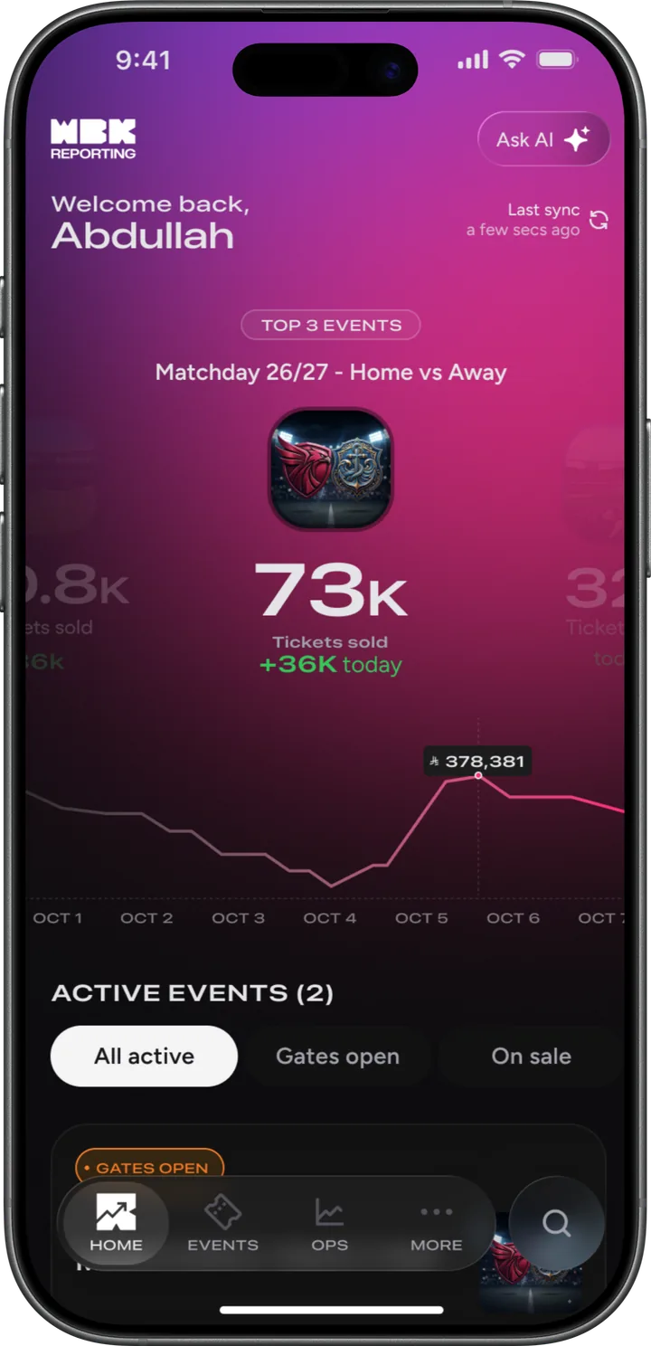 Home: 73K tickets sold across active events
