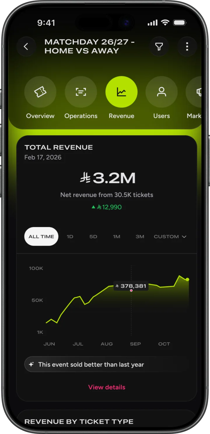 Revenue: ﷼3.2M total revenue for RSL 25/26